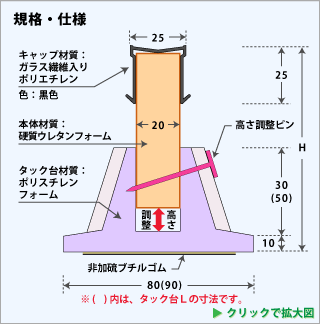 規格図