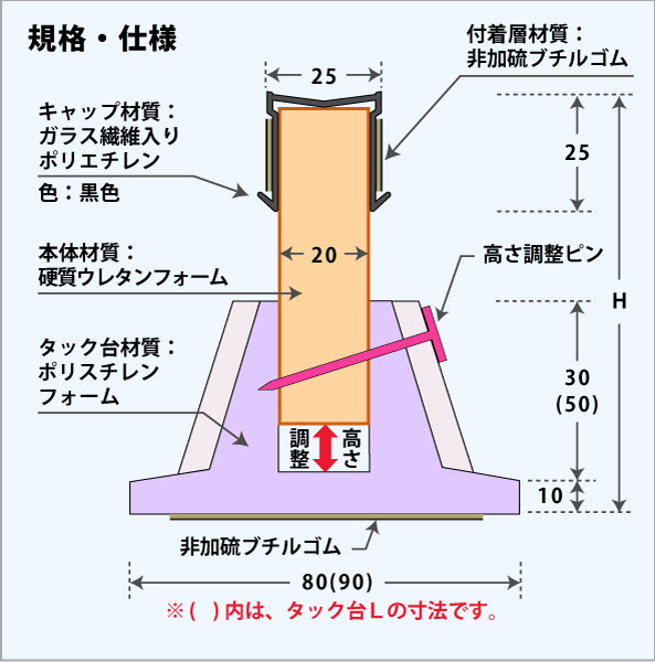 メジタックZU黒松-25d - 規格・仕様